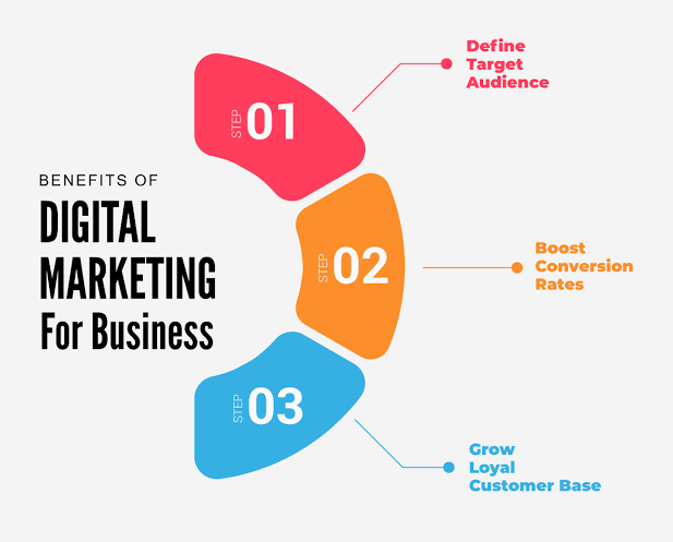 Why Digital Marketing Matters for Global B2B Businesses